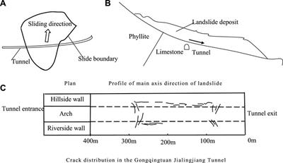 Deformation and Failure Mode Analysis of the Tunnel Structure Based on the Tunnel-Related Landslides Cases